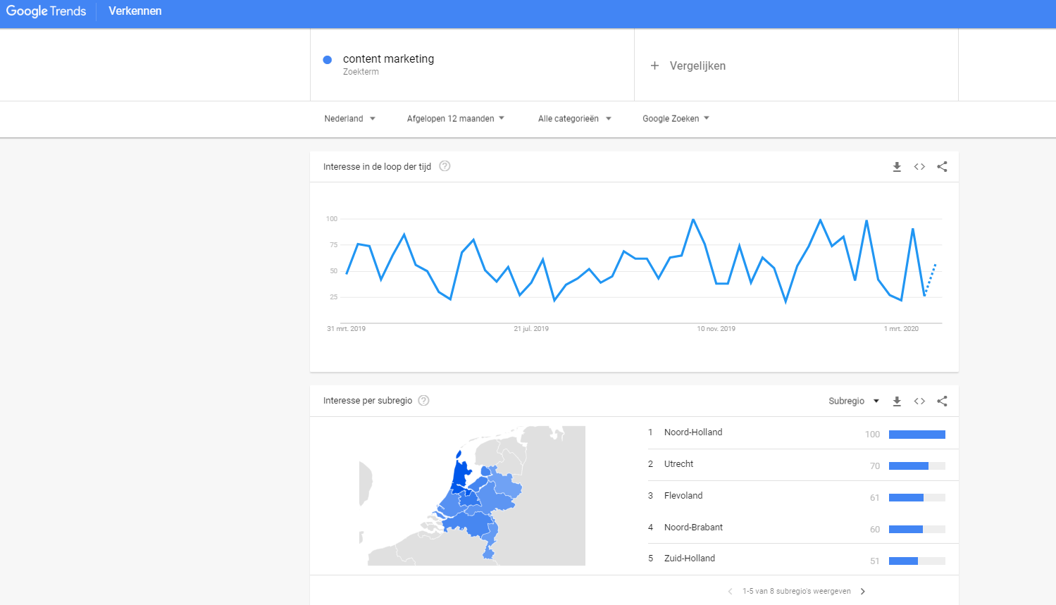 Google Trends content tool